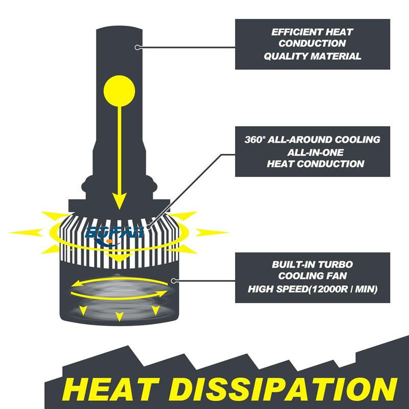 LED Car Headlight - NOMAN STORE LLC
