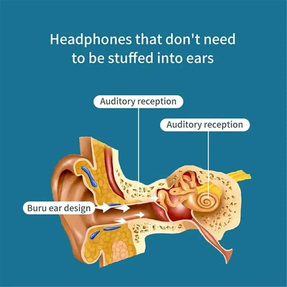 Bone Conduction Headphones Bluetooth 5.1 Wireless Headset Earbuds Outdoor Sport - NOMAN STORE LLC